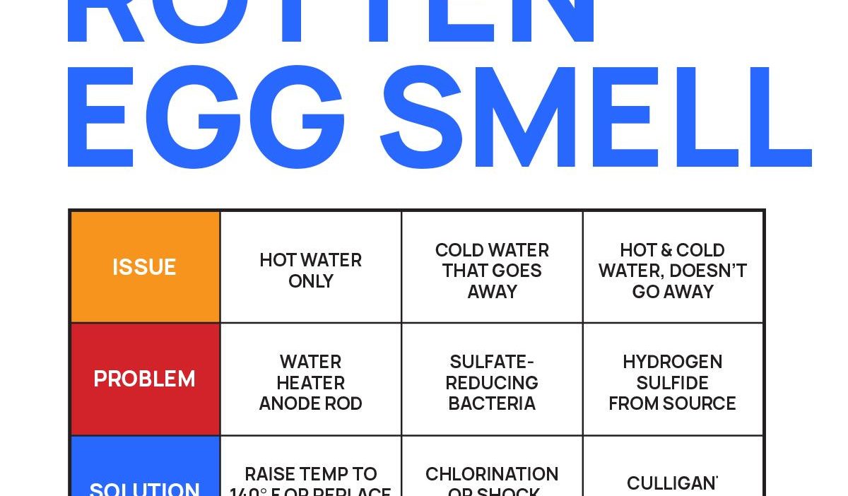 Troubleshooting Smell, Color, and Clarity Issues