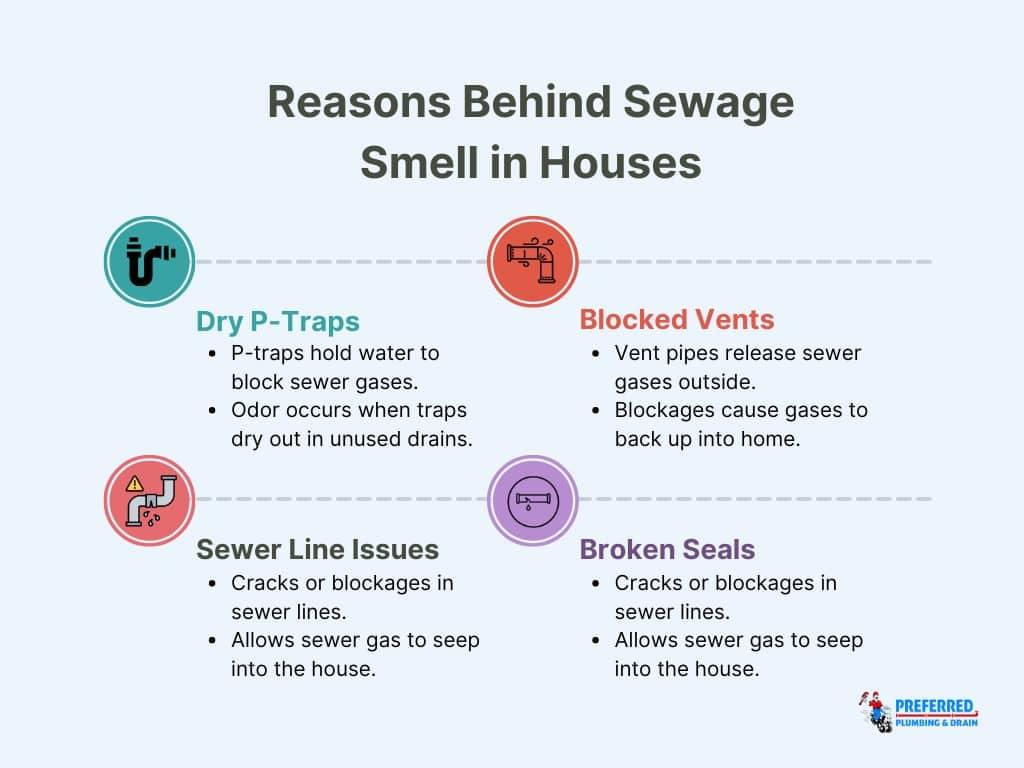 troubleshooting smell​ <a href=